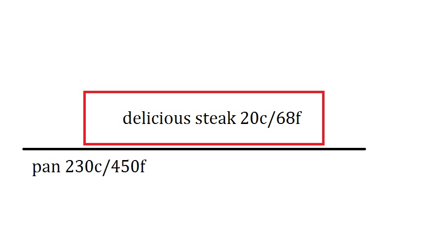 food1