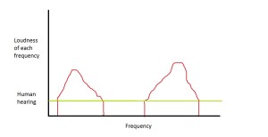 freq slice+ hearing + reduced