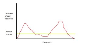 freq slice+ hearing