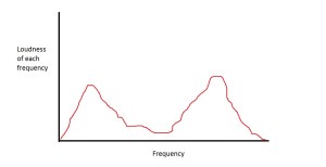 freq slice