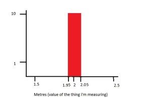 graph3