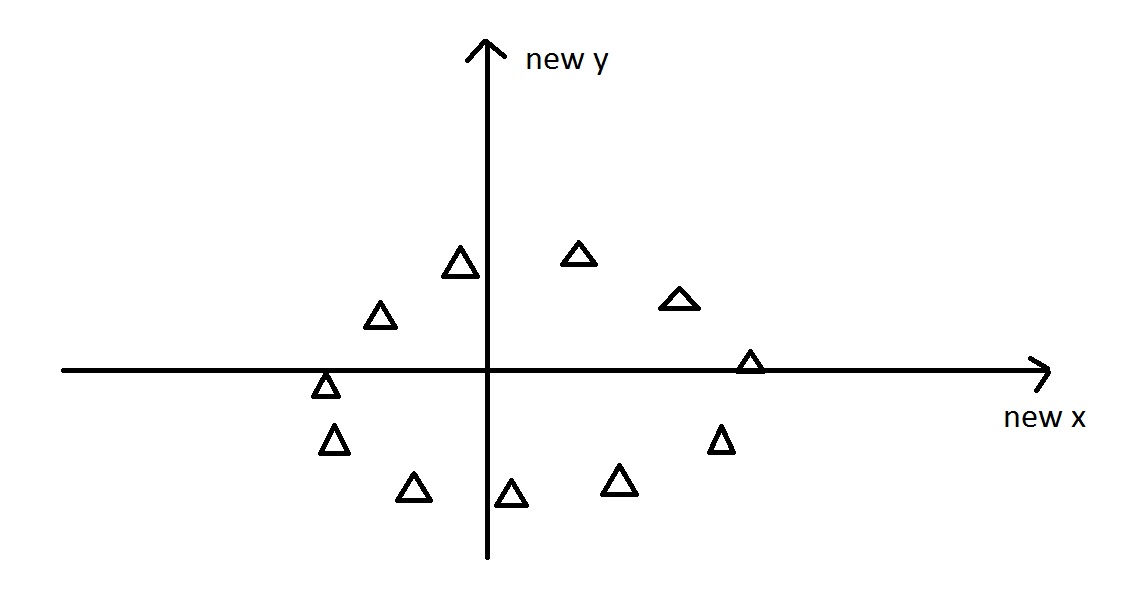 PCA1