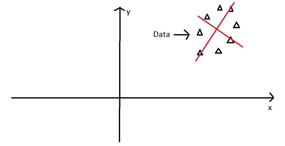 PCA11