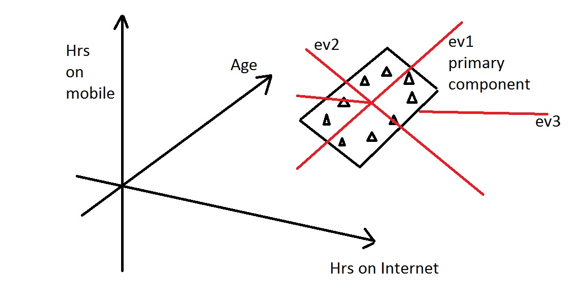 PCA13
