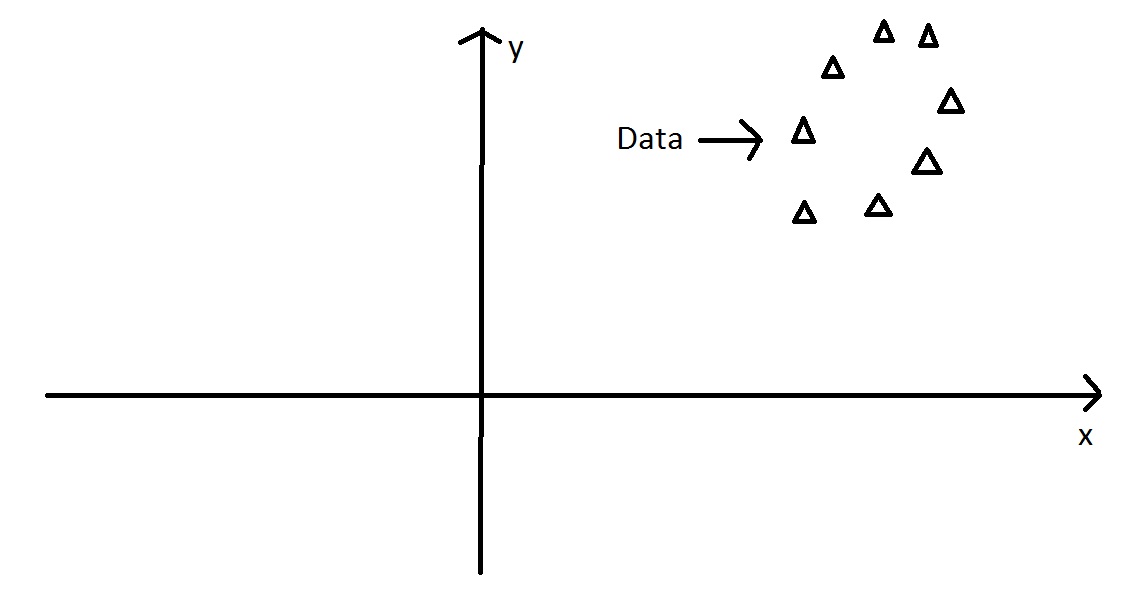 PCA2