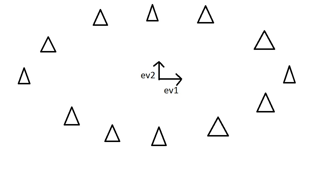 PCA7