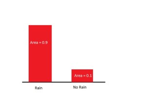 rainnorain