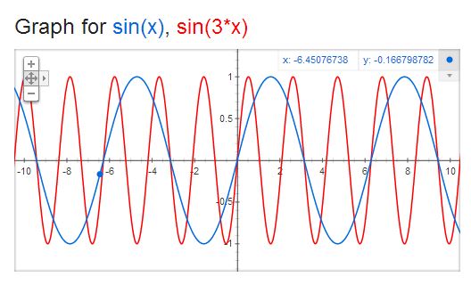 sinx
