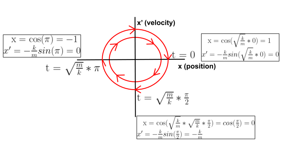 Hand-drawn diagram