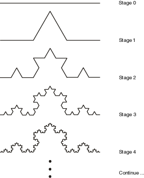 von_Koch_curve (1)