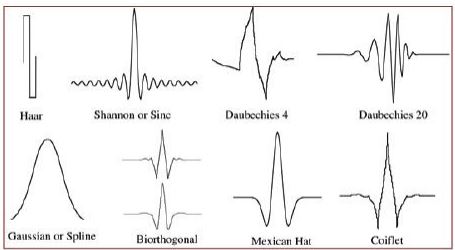 wavelets11