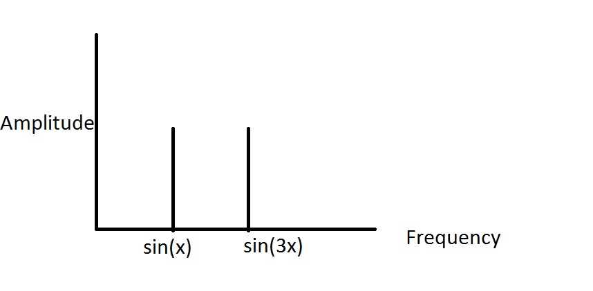wavelets5