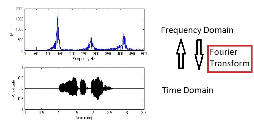 wavelets6